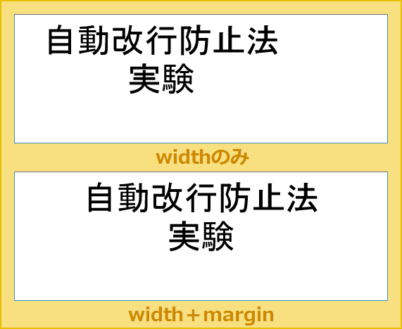 widthのみ／width＋margin